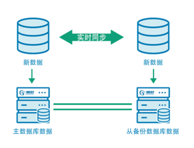 潮數(shù)科技 構建非結構化數(shù)據(jù)安全防線，護航數(shù)據(jù)庫與網(wǎng)絡服務