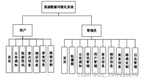 免費獲取Python+MySQL旅游路線規(guī)劃網(wǎng)站源碼與海量計算機畢業(yè)設計資源推薦