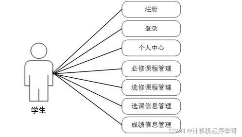 基于Java與SSM框架的學分預警系統設計與實現